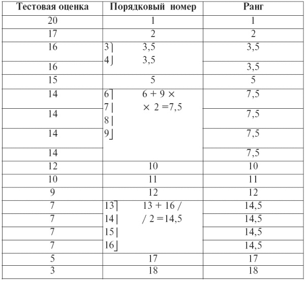 Психодиагностика. Конспект лекций Психодиагностика. Конспект лекций