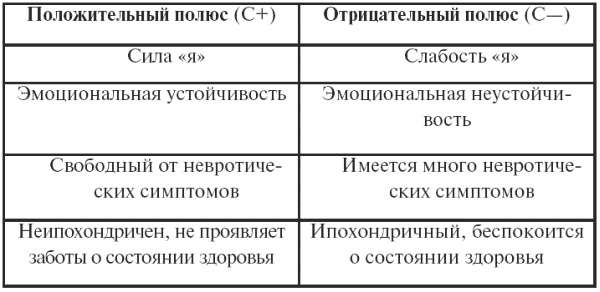 Психодиагностика. Конспект лекций Психодиагностика. Конспект лекций