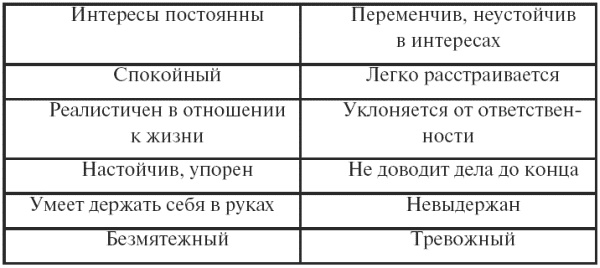 Психодиагностика. Конспект лекций Психодиагностика. Конспект лекций