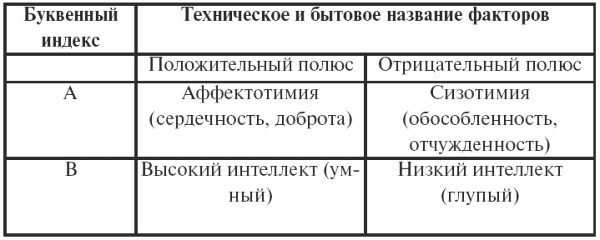 Психодиагностика. Конспект лекций Психодиагностика. Конспект лекций