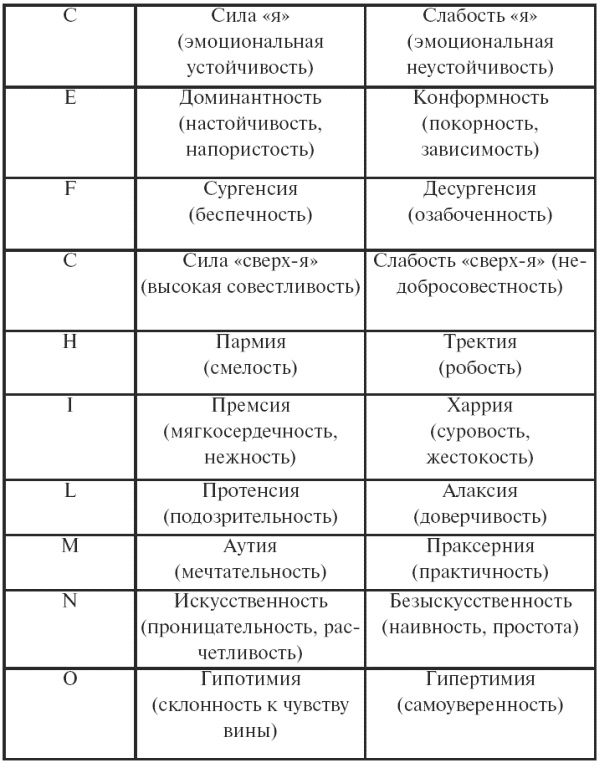 Психодиагностика. Конспект лекций Психодиагностика. Конспект лекций