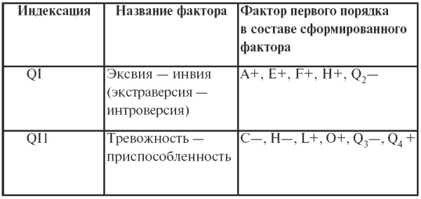 Психодиагностика. Конспект лекций Психодиагностика. Конспект лекций