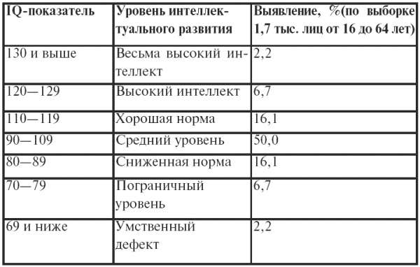 Психодиагностика. Конспект лекций Психодиагностика. Конспект лекций