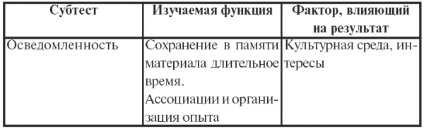 Психодиагностика. Конспект лекций Психодиагностика. Конспект лекций