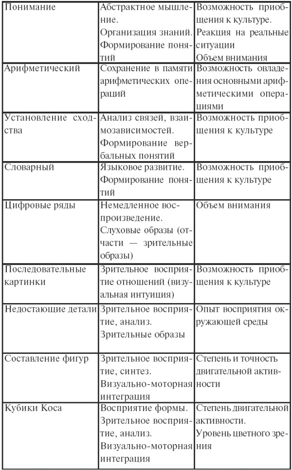 Психодиагностика. Конспект лекций Психодиагностика. Конспект лекций