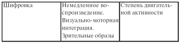 Психодиагностика. Конспект лекций Психодиагностика. Конспект лекций