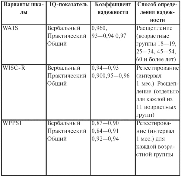 Психодиагностика. Конспект лекций Психодиагностика. Конспект лекций