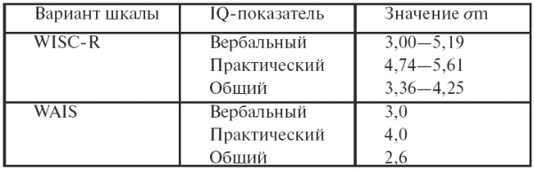 Психодиагностика. Конспект лекций Психодиагностика. Конспект лекций