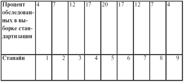 Психодиагностика. Конспект лекций Психодиагностика. Конспект лекций