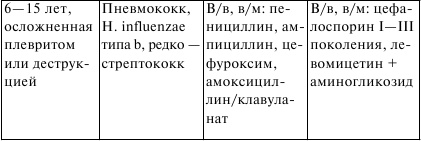 Госпитальная педиатрия. Конспект лекций Госпитальная педиатрия. Конспект лекций