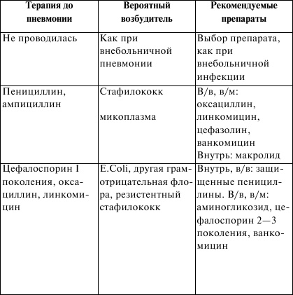 Госпитальная педиатрия. Конспект лекций Госпитальная педиатрия. Конспект лекций