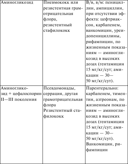 Госпитальная педиатрия. Конспект лекций Госпитальная педиатрия. Конспект лекций