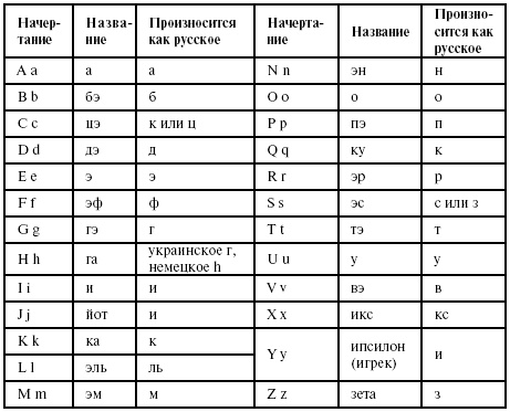 Латинский язык для медиков. Конспект лекций Латинский язык для медиков. Конспект лекций