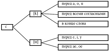 Латинский язык для медиков. Конспект лекций Латинский язык для медиков. Конспект лекций