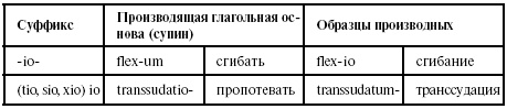 Латинский язык для медиков. Конспект лекций Латинский язык для медиков. Конспект лекций