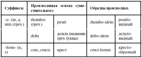 Латинский язык для медиков. Конспект лекций Латинский язык для медиков. Конспект лекций