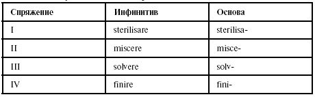 Латинский язык для медиков. Конспект лекций Латинский язык для медиков. Конспект лекций