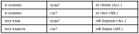 Латинский язык для медиков. Конспект лекций Латинский язык для медиков. Конспект лекций