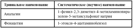 Латинский язык для медиков. Конспект лекций Латинский язык для медиков. Конспект лекций