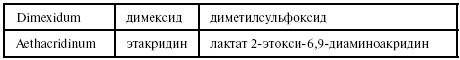 Латинский язык для медиков. Конспект лекций Латинский язык для медиков. Конспект лекций