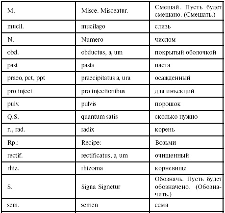 Латинский язык для медиков. Конспект лекций Латинский язык для медиков. Конспект лекций