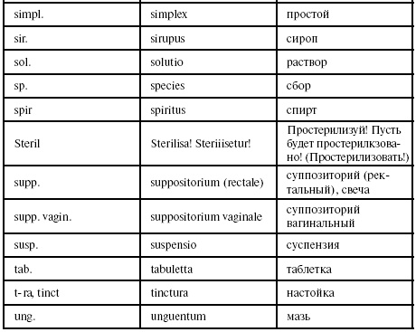 Латинский язык для медиков. Конспект лекций Латинский язык для медиков. Конспект лекций