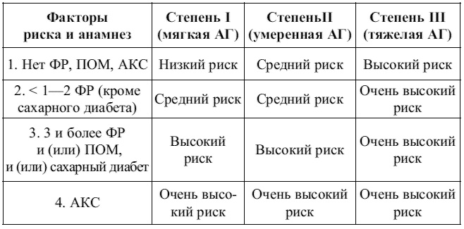 Внутренние болезни. Конспект лекций Внутренние болезни. Конспект лекций