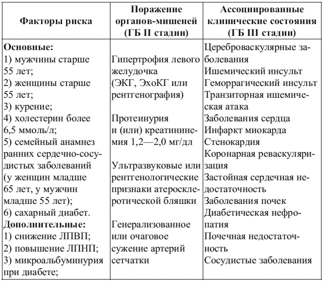 Внутренние болезни. Конспект лекций Внутренние болезни. Конспект лекций
