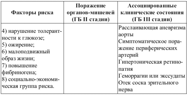 Внутренние болезни. Конспект лекций Внутренние болезни. Конспект лекций