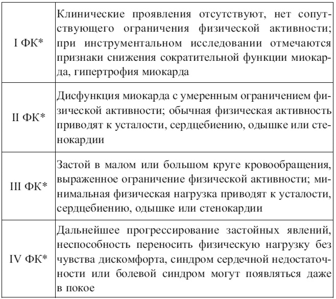Внутренние болезни. Конспект лекций Внутренние болезни. Конспект лекций