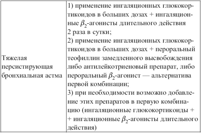 Внутренние болезни. Конспект лекций Внутренние болезни. Конспект лекций