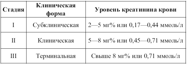 Внутренние болезни. Конспект лекций Внутренние болезни. Конспект лекций