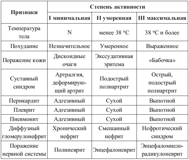 Внутренние болезни. Конспект лекций Внутренние болезни. Конспект лекций