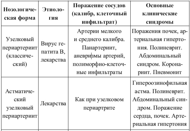 Внутренние болезни. Конспект лекций Внутренние болезни. Конспект лекций