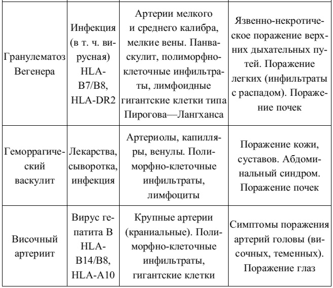 Внутренние болезни. Конспект лекций Внутренние болезни. Конспект лекций