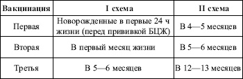 Инфекционные заболевания. Конспект лекций Инфекционные заболевания. Конспект лекций