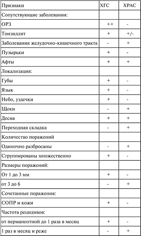 Стоматология. Конспект лекций Стоматология. Конспект лекций