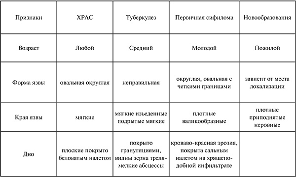 Стоматология. Конспект лекций Стоматология. Конспект лекций