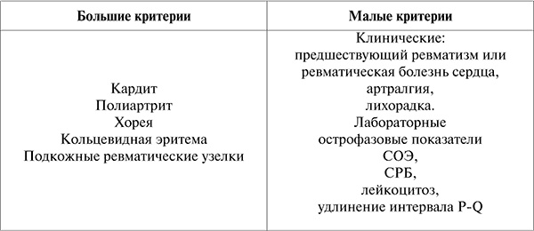 Госпитальная терапия. Конспект лекций Госпитальная терапия. Конспект лекций