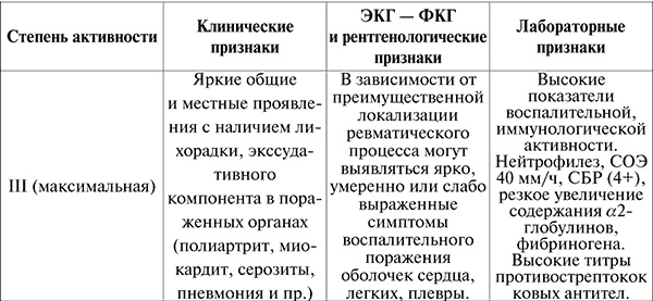Госпитальная терапия. Конспект лекций Госпитальная терапия. Конспект лекций