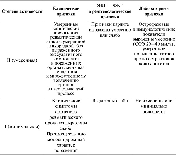 Госпитальная терапия. Конспект лекций Госпитальная терапия. Конспект лекций