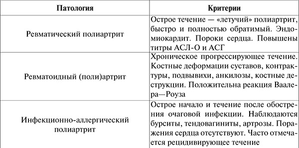 Госпитальная терапия. Конспект лекций Госпитальная терапия. Конспект лекций