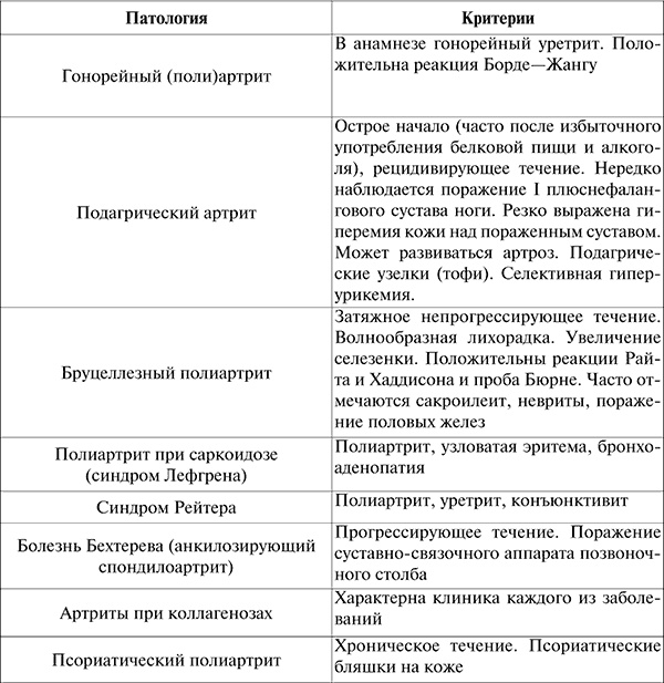 Госпитальная терапия. Конспект лекций Госпитальная терапия. Конспект лекций