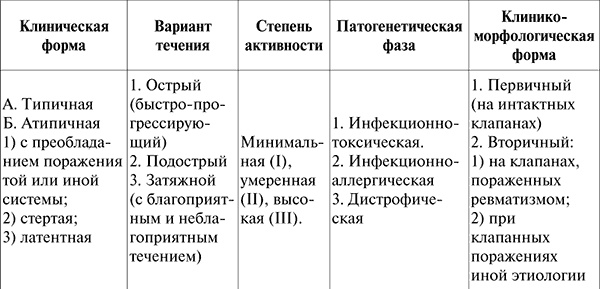 Госпитальная терапия. Конспект лекций Госпитальная терапия. Конспект лекций