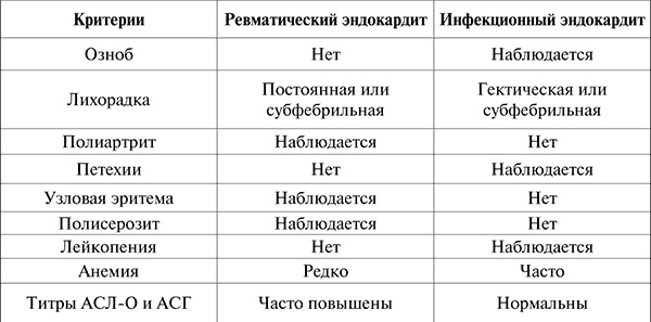 Госпитальная терапия. Конспект лекций Госпитальная терапия. Конспект лекций
