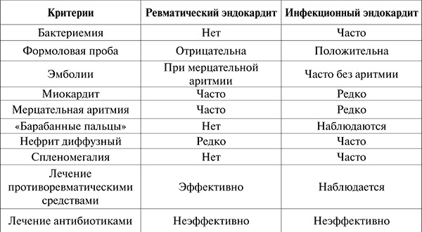Госпитальная терапия. Конспект лекций Госпитальная терапия. Конспект лекций