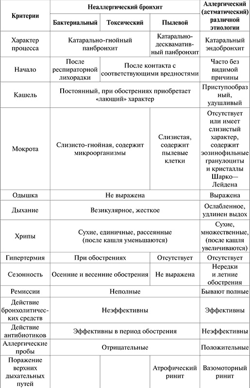 Госпитальная терапия. Конспект лекций Госпитальная терапия. Конспект лекций