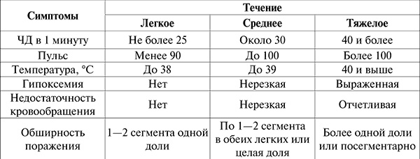 Госпитальная терапия. Конспект лекций Госпитальная терапия. Конспект лекций