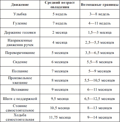 Пропедевтика детских болезней Пропедевтика детских болезней