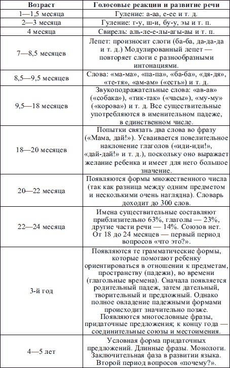 Пропедевтика детских болезней Пропедевтика детских болезней